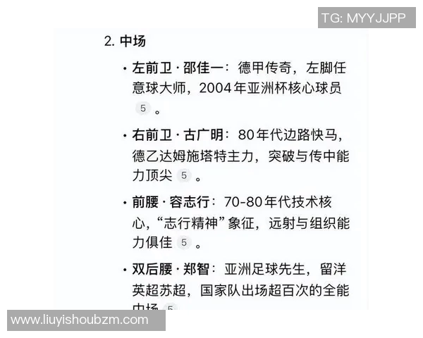 中国足球四大球星名单分析与历史地位评估 中国足球四大球星名单分析与历史地位评估