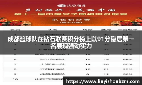 成都篮球队在钻石联赛积分榜上以91分稳居第一名展现强劲实力