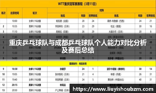 重庆乒乓球队与成都乒乓球队个人能力对比分析及赛后总结