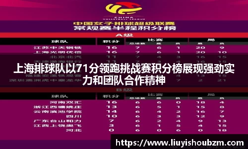 上海排球队以71分领跑挑战赛积分榜展现强劲实力和团队合作精神